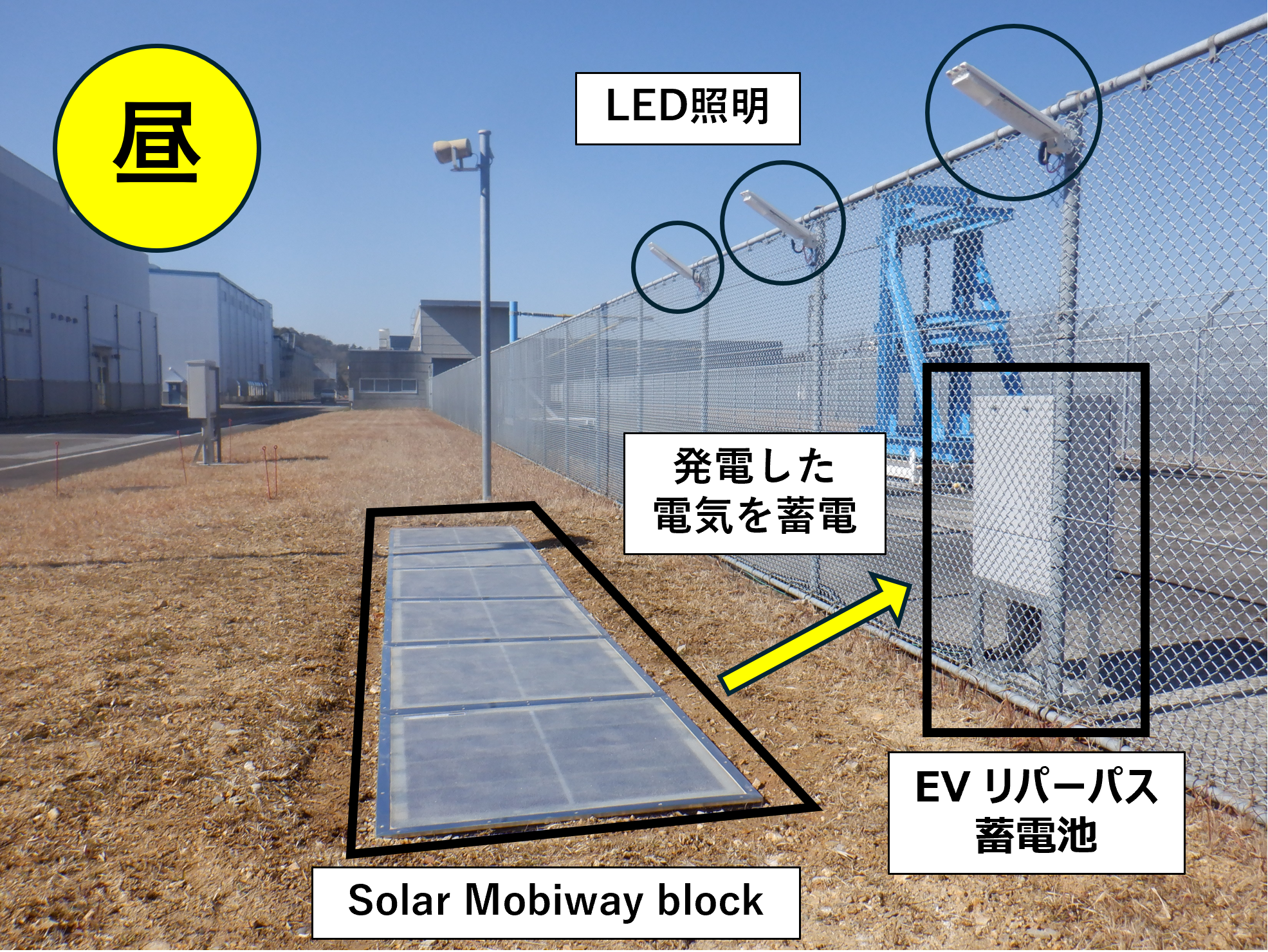 自律給電システムの実証試験の様子　日中帯