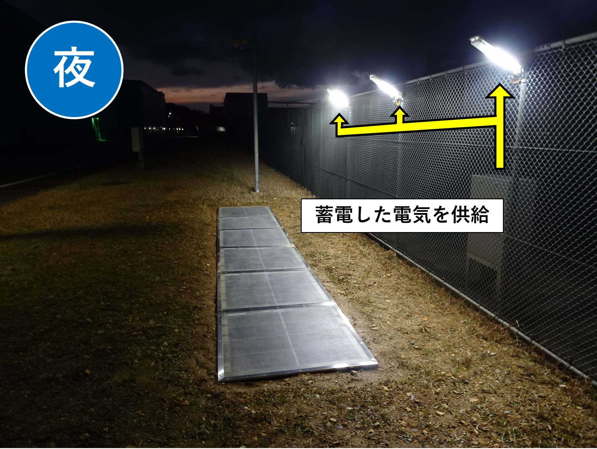 自律給電システムの実証試験の様子　夜間帯